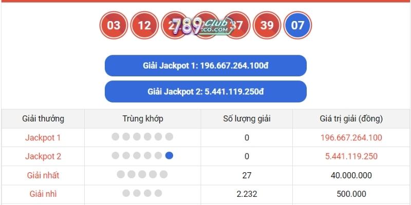 789Club Vietlott Power